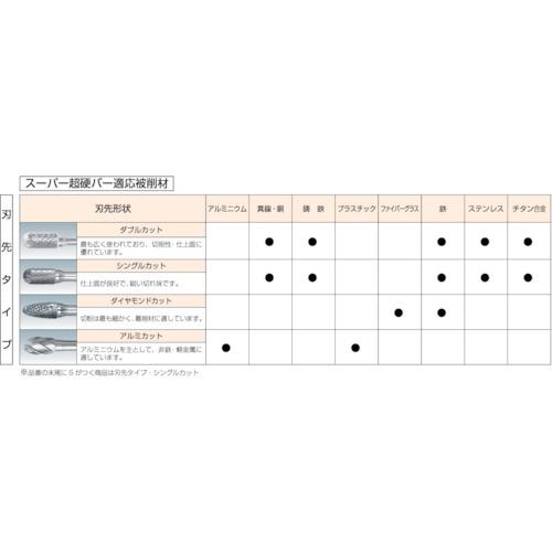 スーパー スーパー超硬バー ロー付タイプ 円筒型(ダブルカット)刃径：6.3mm 刃長：12.7mm 軸径：3.0mm (1本) 品番：SB1B01｜kouguland｜03