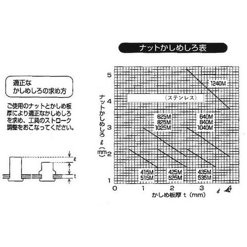 TRUSCO(トラスコ)　クリンプナット薄頭ステンレス　板厚4.0　M8X1.25　100入　(1箱)　TBNF-8M40SS-C