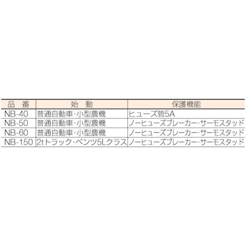 日動工業 NICHIDO NB-150 急速充電器 スーパーブースター150 150A 12V/24V (1台)の画像