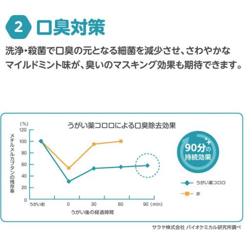 サラヤ SARAYA うがい薬コロロ 10L (1個) 12830_4
