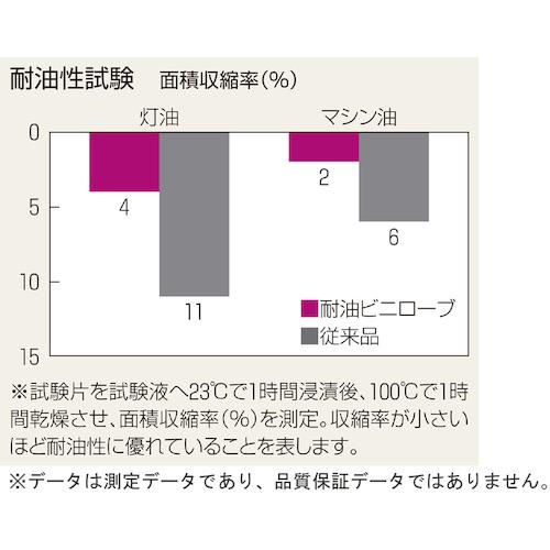 ショーワ 塩化ビニール手袋 まとめ買い 簡易包装耐油ビニロ-ブ1Pk(袋)＝10双入 ブルー LLサイズ (1Pk) 品番：NO650-LL10P｜kouguland｜09