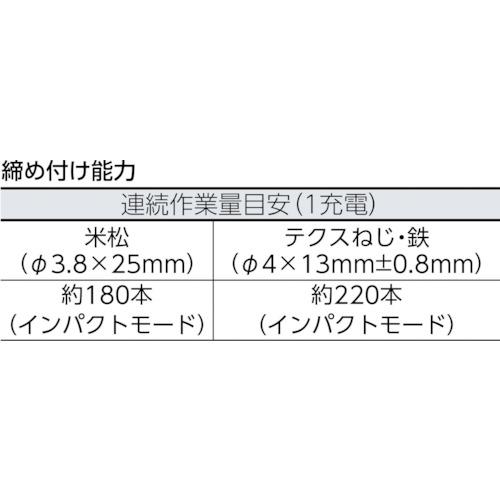 Panasonic 7.2Vリチウム専用充電器 (1個) 品番：EZ0L20｜kouguland｜03