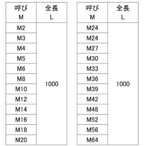 SUNCO　SUS寸切ボルト　M48X1000(1本入)(1本)　品番：C1-02-1000-0480-0000-00