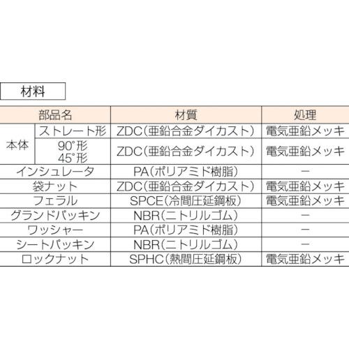 SANKEI コネクタ(ノックアウト接続用) (1個) 品番：KMBG16｜kouguland｜03