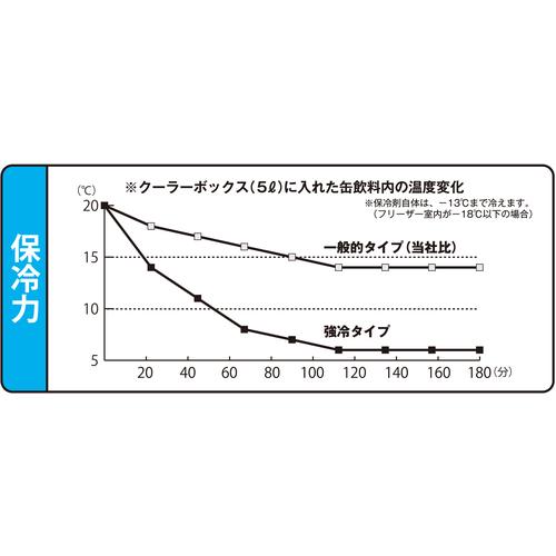 TRUSCO(トラスコ) 保冷剤 760g 強冷タイプ (1個) THZ-760S｜kouguland｜04