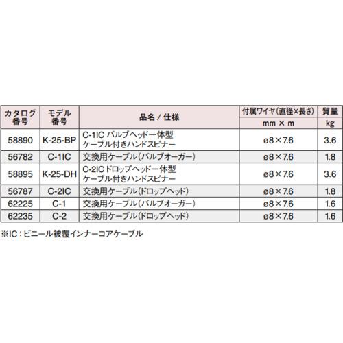 リジッド RIDGID 58895 ハンドスピンナー ドロップヘッド型 K-25-DH (1