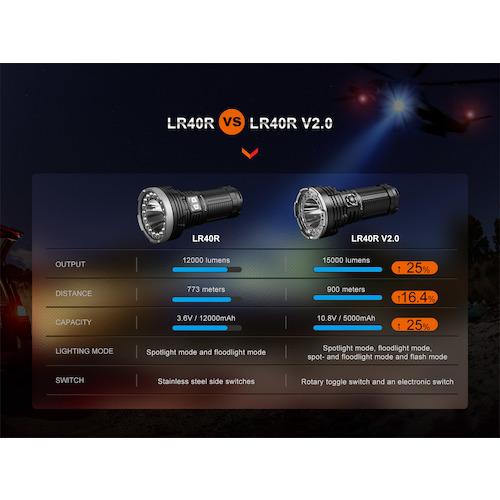 FENIX フェニックス LR40RV20 充電式LEDライト LR40RV20 (1個)_6
