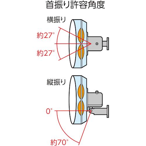TRUSCO中山 トラスコ TRUSCO 全閉式工場扇 ジェネラルファン 壁掛け
