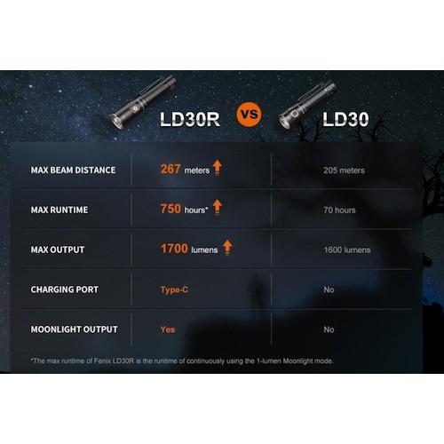 FENIX フェニックス LD30R 充電式LEDライト (1個)_4