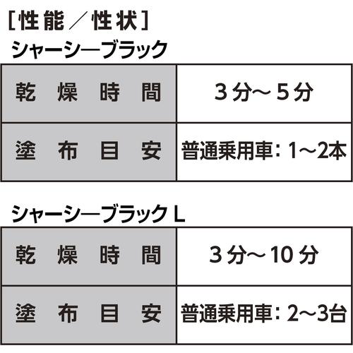 イチネンケミカルズ シャーシーブラックL 1L (1缶) 11 : 工具ランド