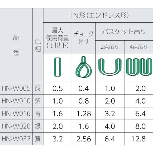 シライ マルチスリング HN形 エンドレス形 3.2t 長さ2.0m (1本) 品番：HN-W032X2.0｜kouguland｜02
