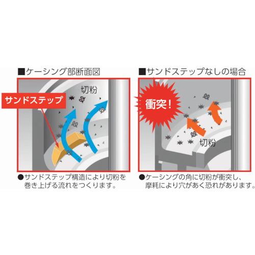 川本ポンプ RCD-40AE2.2 浸漬式多段クーラントポンプ 2.2kw 全揚程12m (1台)_1