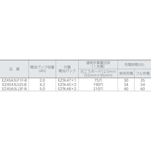 パナソニック Panasonic EZ45A3PN2G-B 角穴カッター(18V 3.0Ah) (1台)の画像
