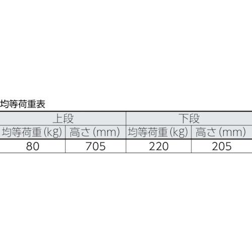物流、運搬用 トラスコ TRUSCO プレス製運搬車 台車 ドンキーカート