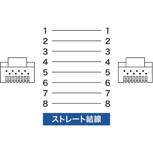 SANWA CAT6 LANケーブル PoE対応タイプ ブラック 30m (1本) 品番：KB-T6POE-30BK｜kouguland｜02