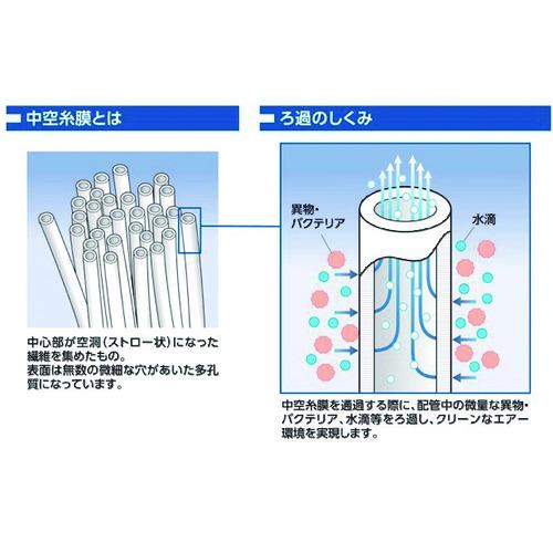 ジョプラックス 中空糸膜フィルター(多目的用) (1個) 品番：TF-20N-A｜kouguland｜02