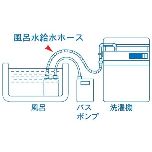 SANEI 三栄水栓 PT171-86 風呂水給水ホース (1本)_1
