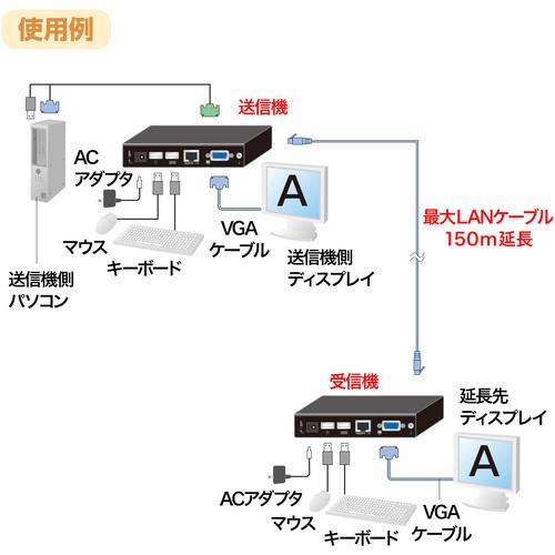 サンワサプライ VGA-EXKVMU KVMエクステンダー(USB用・セットモデル) (1個)_3