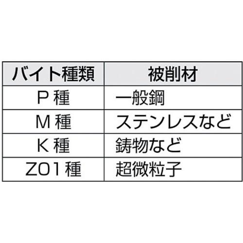 三和製作所 - SPB08TR (M20) 自動小銃盤用働き口 JIS8形 8×8×150 M20 (10本)