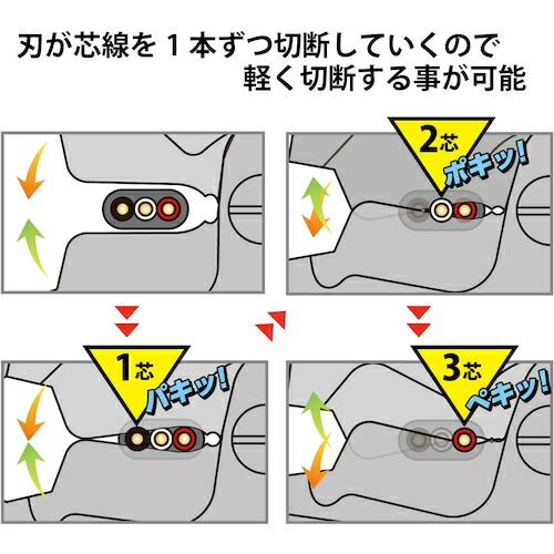 フジ矢(Fujiya) ケーブルペンチ200mm(黒金)(1丁) 品番：6050-200BG｜kougulandplus｜07