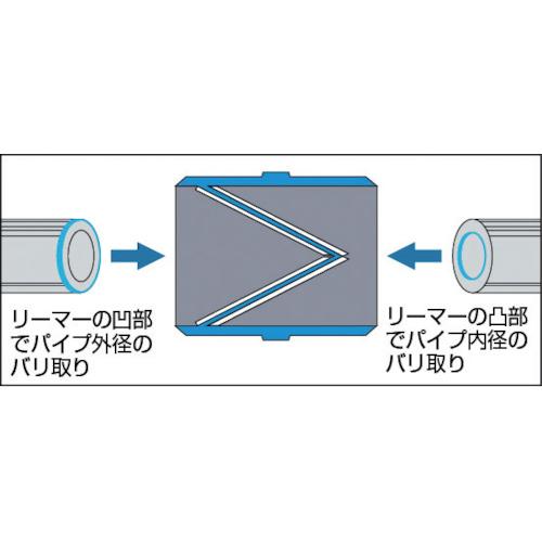 トラスコ TRUSCO パイプリーマー ステンレス用 穴径Φ12~54 (1個) TSR-1_1