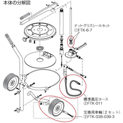 トラスコ TRUSCO ハンドルブリケーターFTK-70用 5M高圧ホース (1個) FTK-705MHOSEの画像