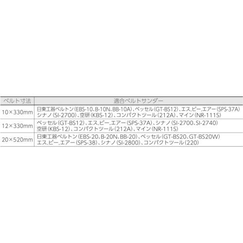 TRUSCO(トラスコ) スモールベルト 10X330 #80 (50本入) (1箱) TSB10-80｜kougulandplus｜02