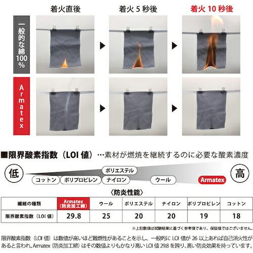 日光物産 Armatex防炎頭巾(ツバ有り)(1枚) 品番：AX1302 L EG｜kougulandplus｜02