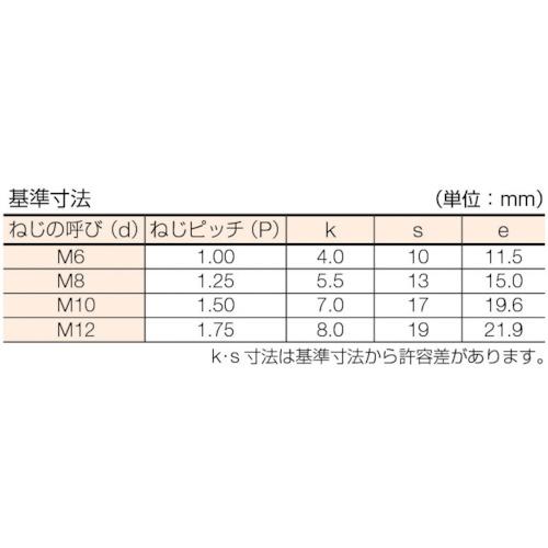 コノエ 六角ボルト スチール ユニクロ 全ねじ M6×70 (200本入) (1箱) 品番：BT-SS-0670｜kougulandplus｜04