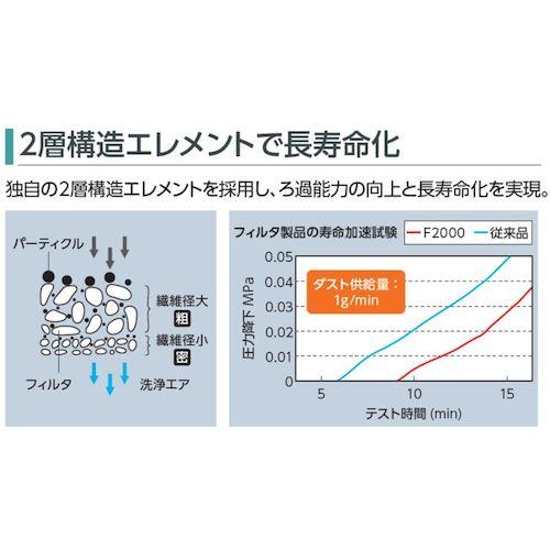 CKD モジュラータイプセレックスFRL 2000シリーズ (1S) 品番：C2000-10-W-F1｜kougulandplus｜02