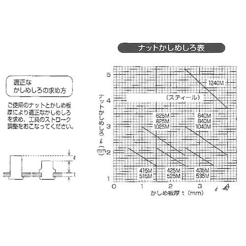 日本の公式オンライン TRUSCO(トラスコ) クリンプナット薄頭スチール 板厚3.5 M4X0.7 1000個入 (1箱) TBNF-4M35S-C