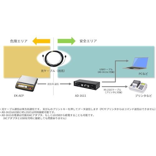 A&D(エーアンドデイ) 本質安全防爆構造パーソナル電子天びん EK-12KAEP ひょう量12000gX最小表示1g (1台) 品番：EK-12KAEP｜kougulandplus｜02