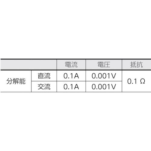 SANWA DC/AC両用デジタルクランプメータ (1台) 品番：DCM2000DR｜kougulandplus｜06