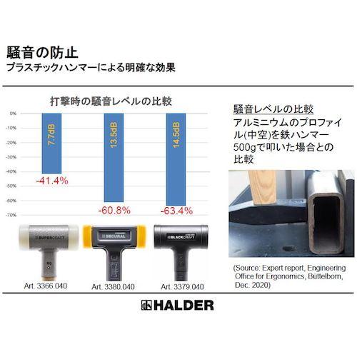 HALDER スーパークラフトハンマー スティール製ハンドル付ナイロン白 頭径4 (1本) 品番：3377.040｜kougulandplus｜02