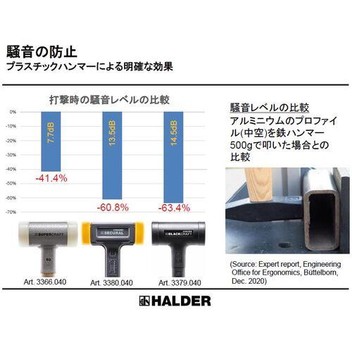ハルダー HALDER 3377.06 SUPERCRAFTショックレス 無反動ハンマー 強化スチール製ハンドル 径(60)mm ナイロン(白) (1本)_13