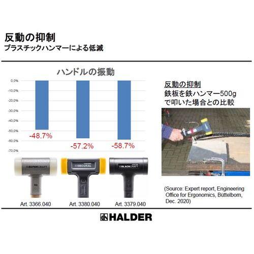ハルダー HALDER 3377.06 SUPERCRAFTショックレス 無反動ハンマー 強化スチール製ハンドル 径(60)mm ナイロン(白) (1本)_14