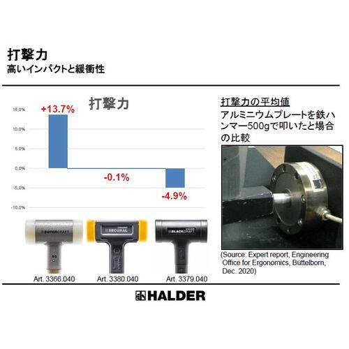 ハルダー HALDER 3377.06 SUPERCRAFTショックレス 無反動ハンマー 強化スチール製ハンドル 径(60)mm ナイロン(白) (1本)_15