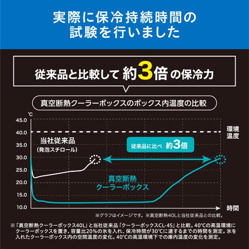 アイリスオーヤマ 201282 HUGEL 真空断熱クーラーボックス ホワイトアッシュ (1台) VITC-60-WH_6