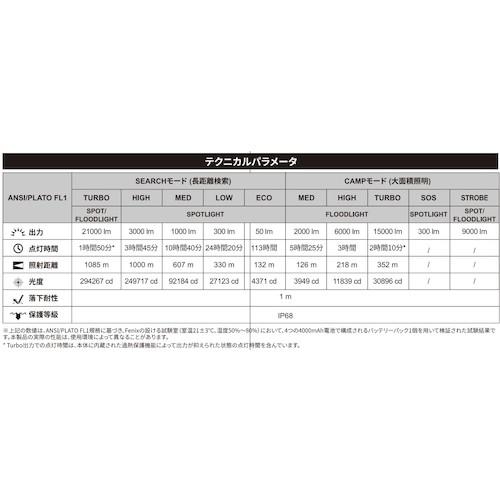 FENIX フェニックス LR60R 充電式LEDライト (1個)_6