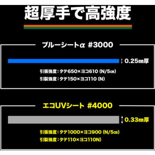 トラスコ TRUSCO #4000エコUVシート 幅7.2mX長さ7.2m シルバー (1枚) TUV4000SV7272_3