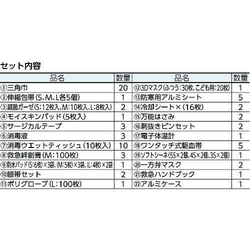 sanwa 防災用救急箱セット 50人用 (1S) 品番：400-522｜kougulandplus｜03