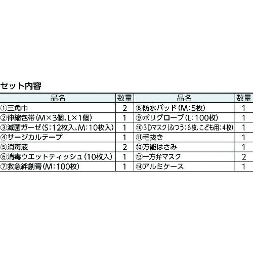 三和製作所 sanwa 防災用救急箱セット 10人用 (1S) 400-524