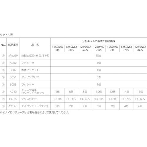 パルサールブ 1250MD-2RS 自動給油器 グリス用マルチ設置キット(2ヵ所用) 自動給油器 (1S)の画像