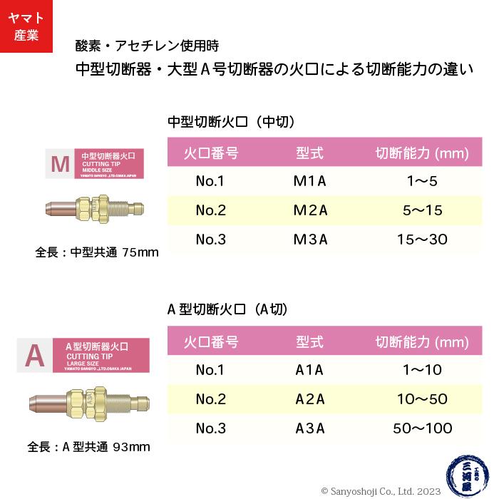 ヤマト産業　アセチレン 用 中型切断器 ( 中切 ) 火口 No.2 お得な 10本/小箱 M2A 126-5008 CN1-2｜kougunomikawaya｜02