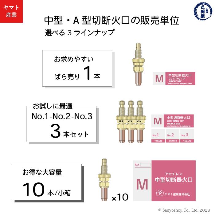 ヤマト産業　アセチレン 用 中型切断器 ( 中切 ) 火口 No.2 お得な 10本/小箱 M2A 126-5008 CN1-2｜kougunomikawaya｜03