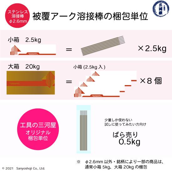 日鉄 溶接工業 アーク溶接棒 S-308・R ( S-308R ) ステンレス と 