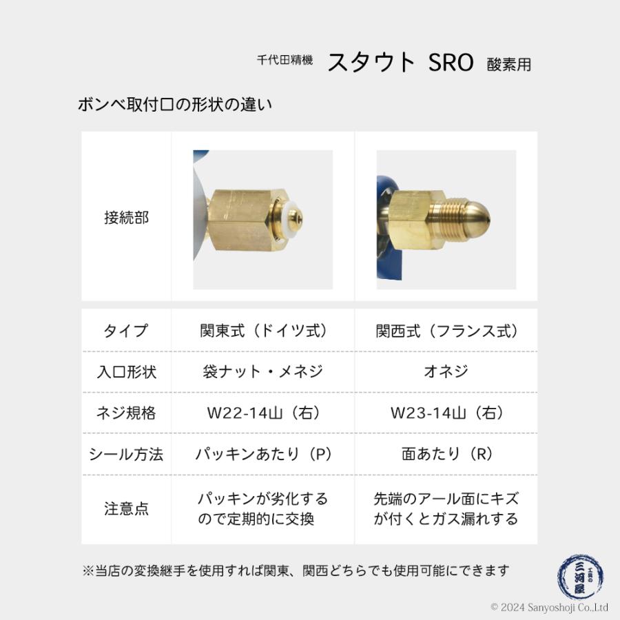千代田精機（CHIYODA SEIKI） 千代田 精機 ( CHIYODA ) 溶断 溶接用 