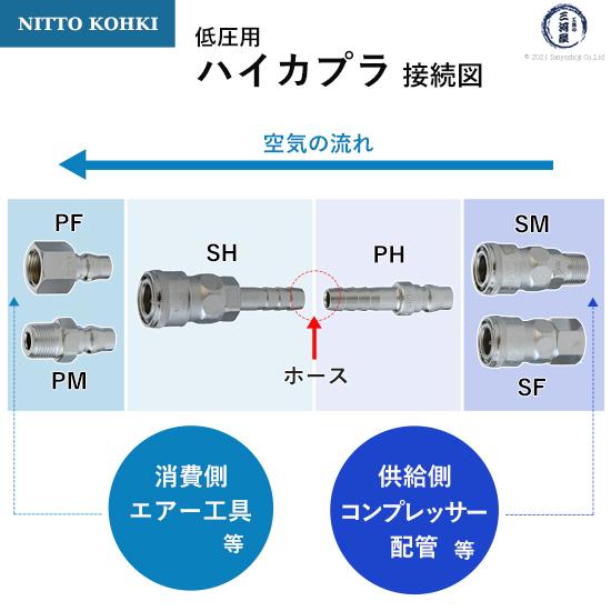 カプラ 日東工器 迅速流体継手 ハイカプラ 30SM 1個 : 工具の三河屋