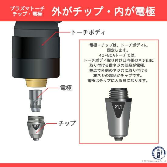 40個セット カップブラシ♯60番