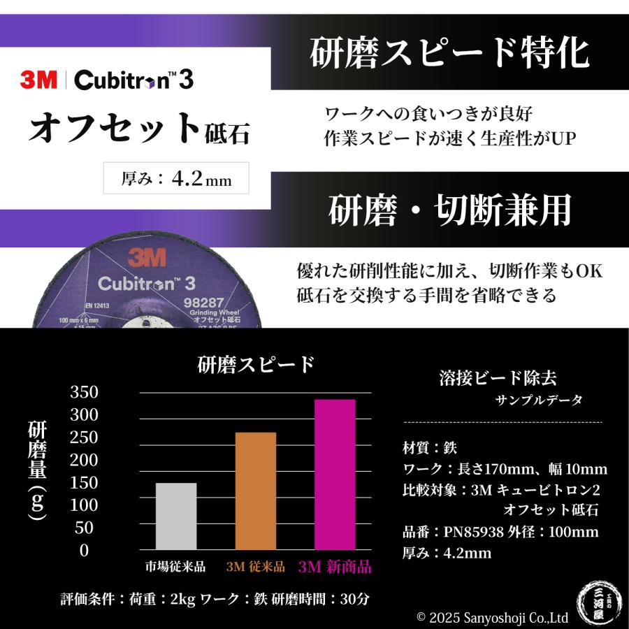 3M ( スリーエム ) キュービトロン3 オフセット砥石 96094 ばら売り 1